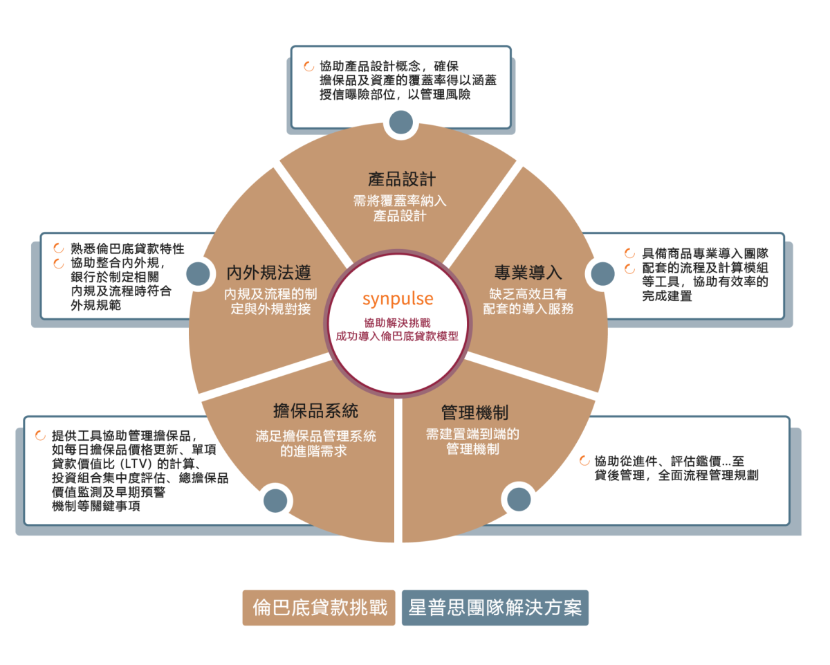 Lombard lending graphic 2