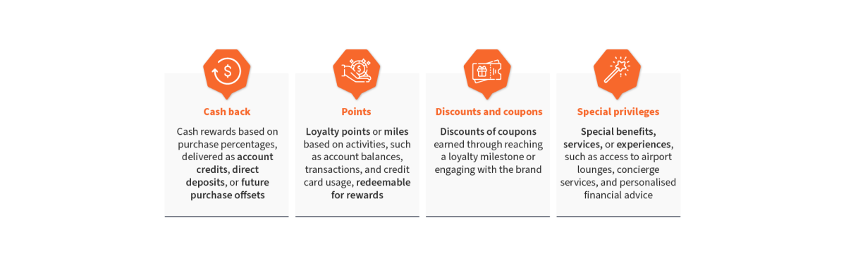 Loyalty Rewards Loyalty programmes