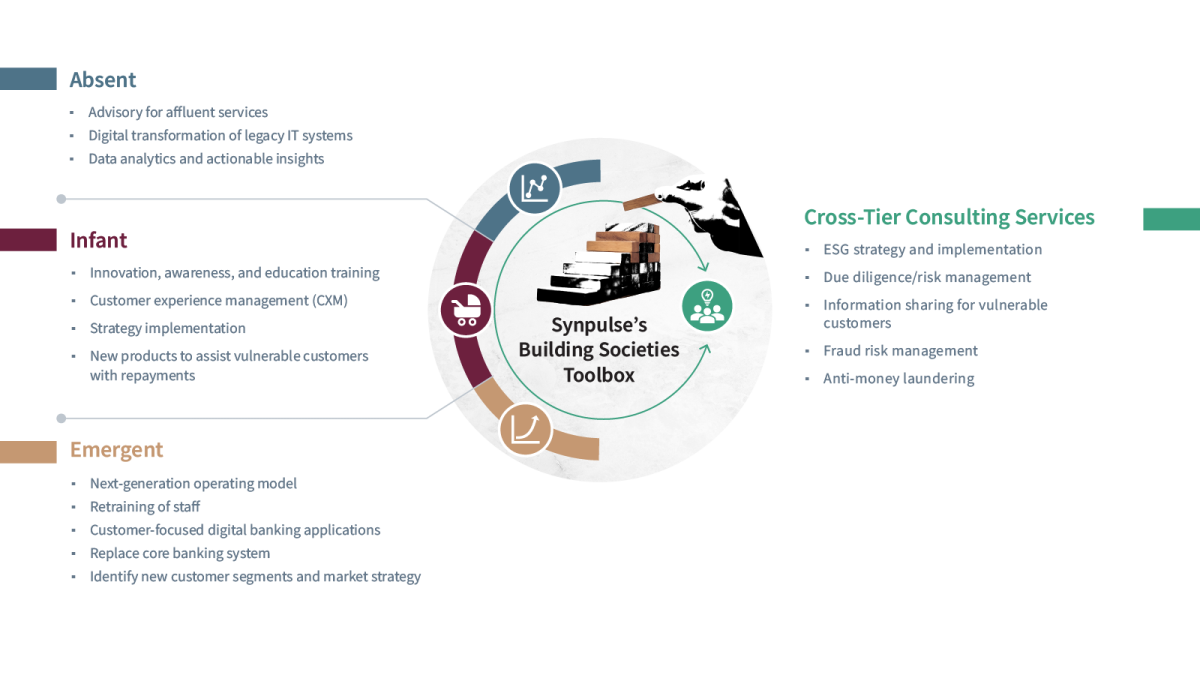 Our Building Societies Toolbox