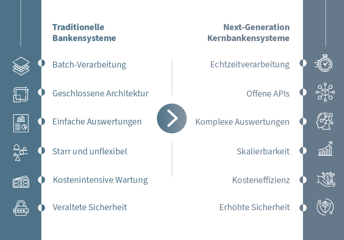 Plug Bank Figures v2 Banking systems DE