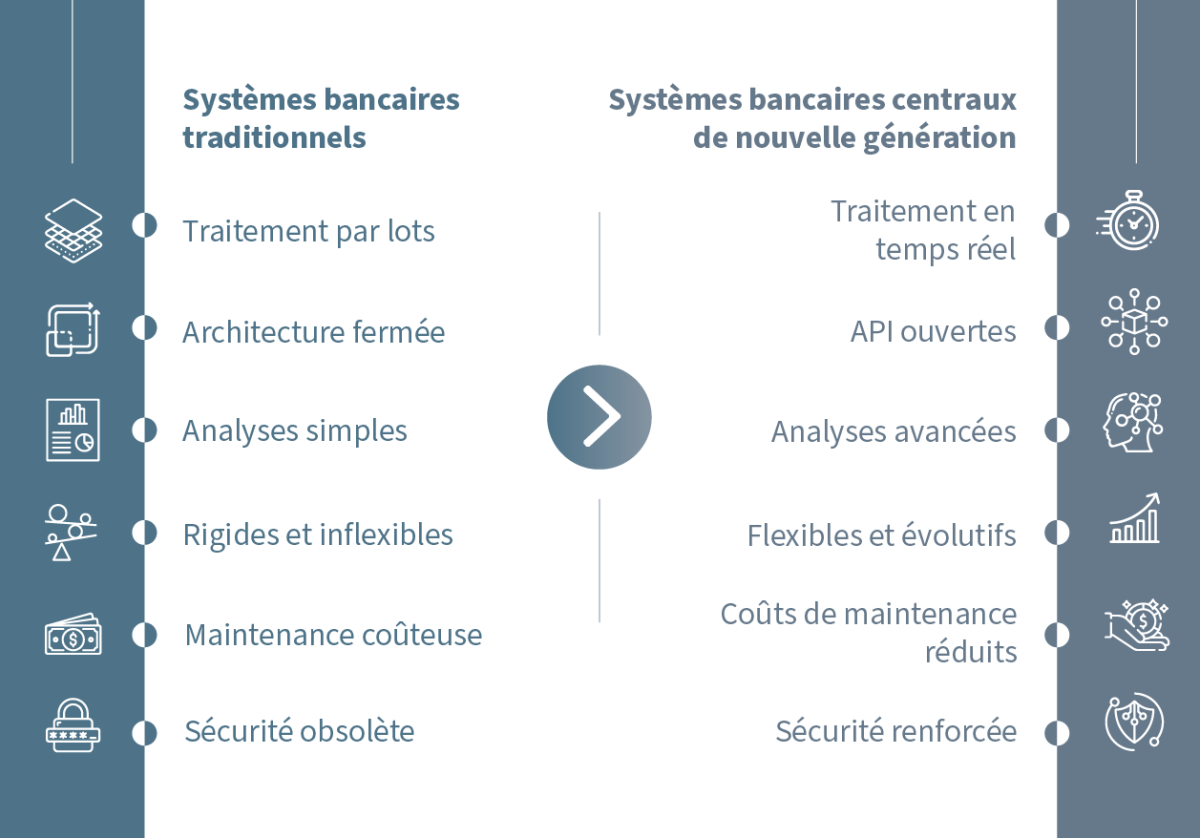 Plug Bank Figures Banking systems FR