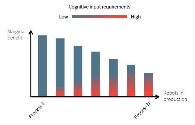 RPA article figure1