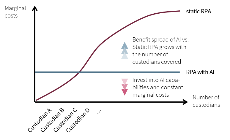 RPA article figure3