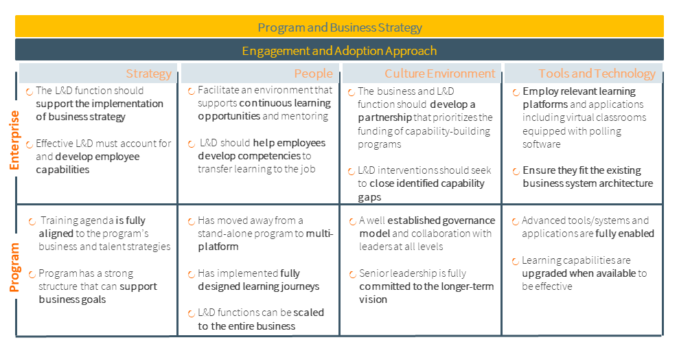 Reinvigorating the Talent Pool Can Be Tricky 3