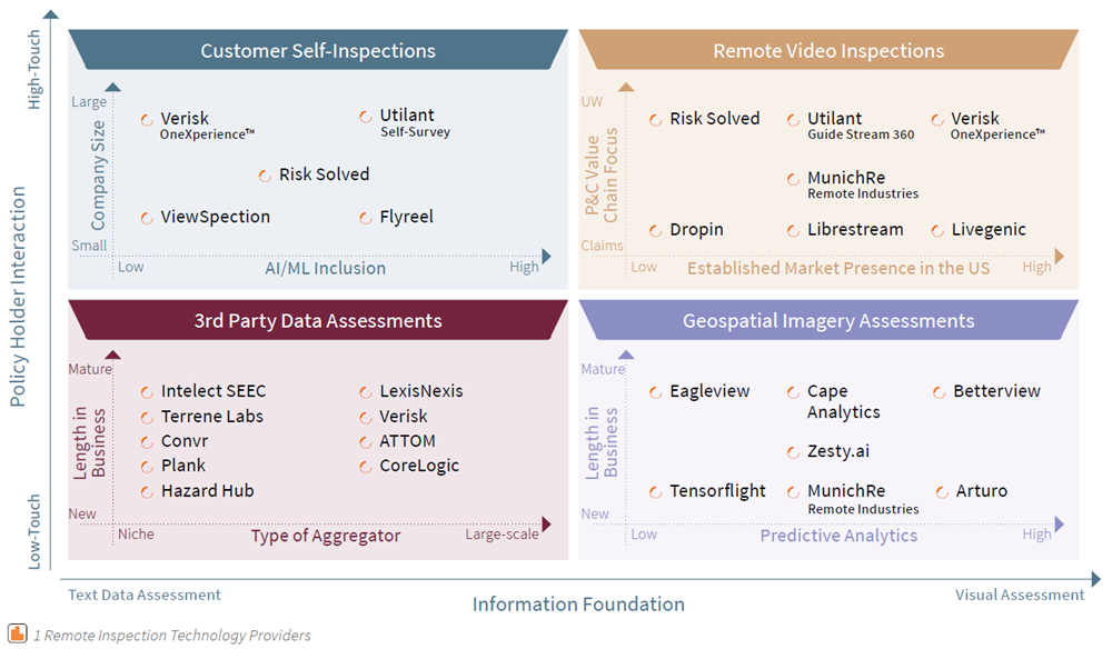Remote Inspections Part 3 2