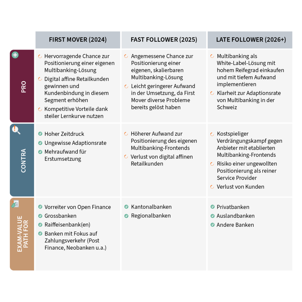 Retail Multibanking Table DE