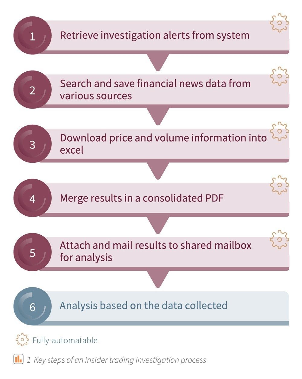 Robotic Process Automation 2