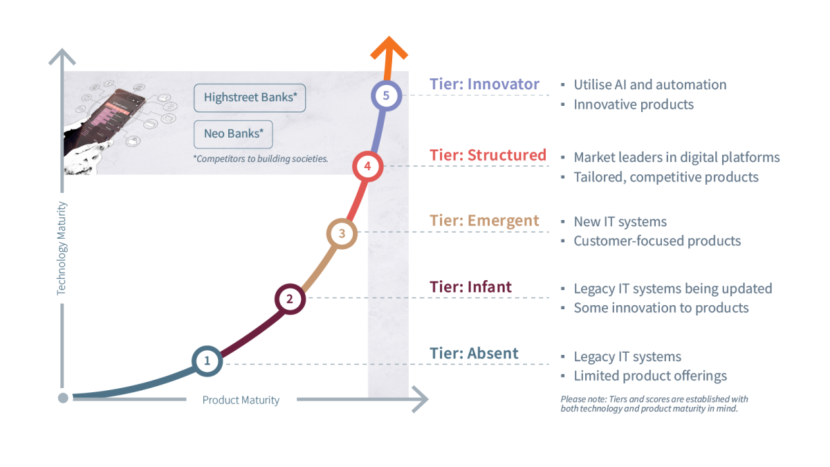 Synpulse Maturity Curve