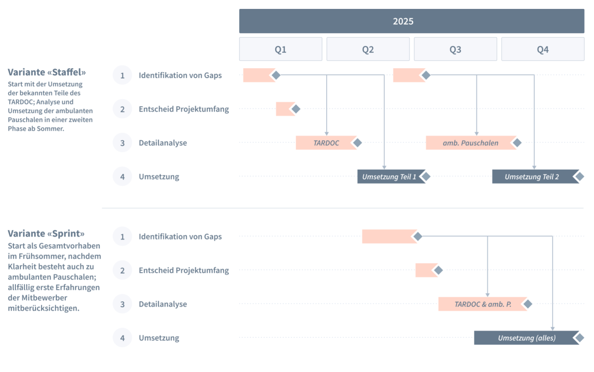 TARDOC Article Graphic 1 1