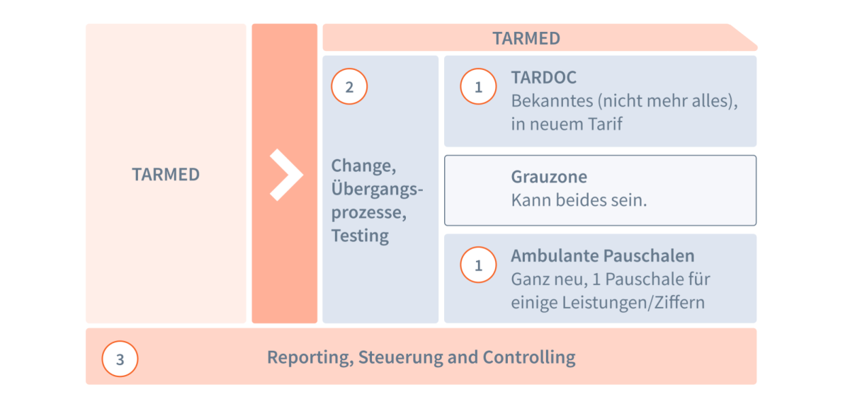 TARDOC Article Graphic 2 1