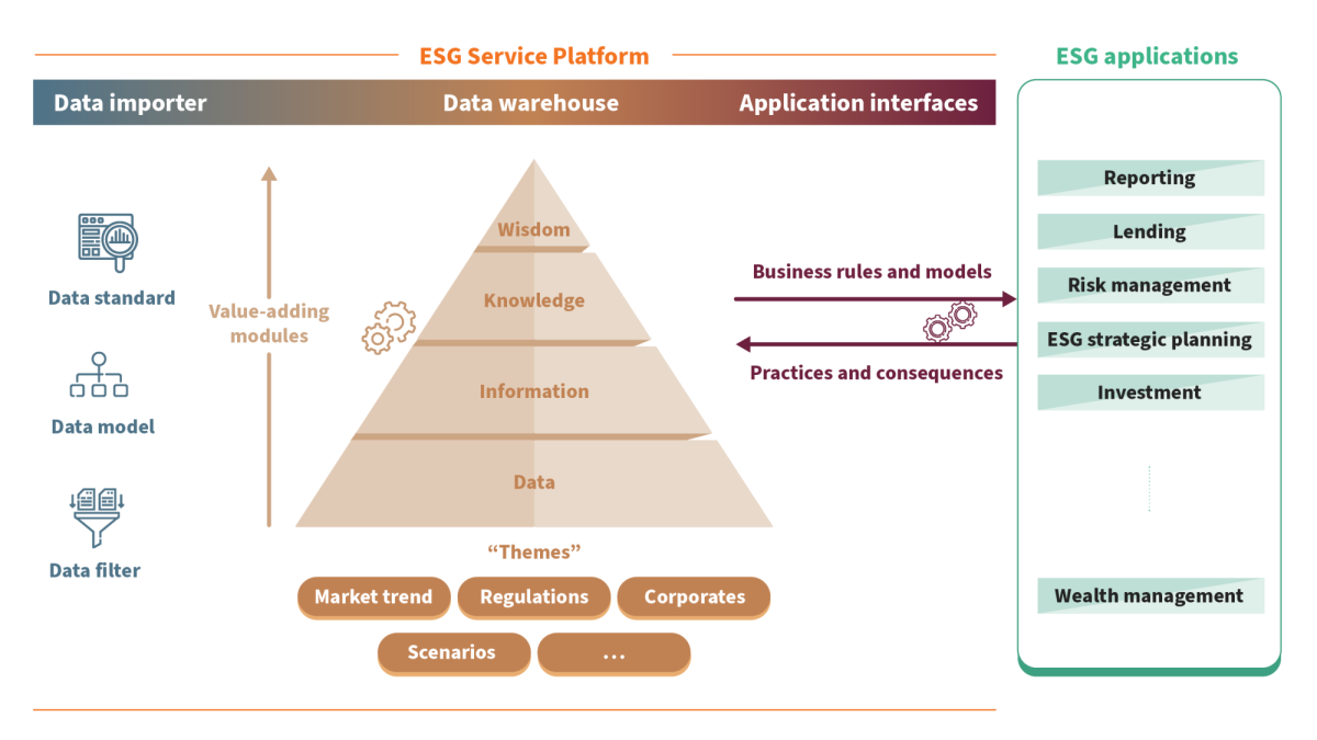 TW ESG v2 Chart