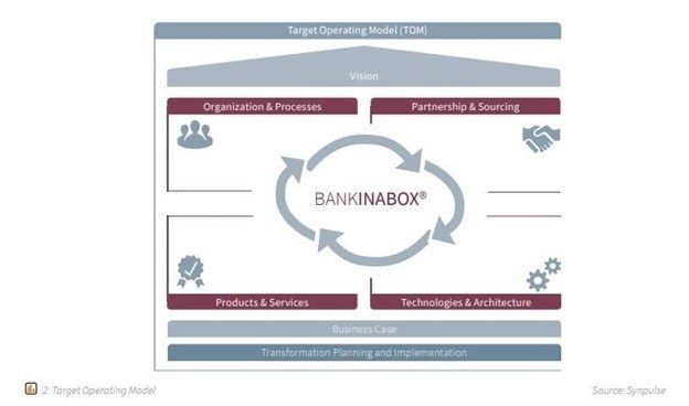 Target operating model