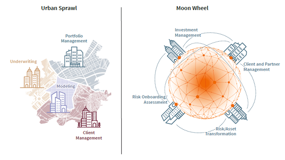 The Case for Deploying Enterprise Architecture in ILS 2