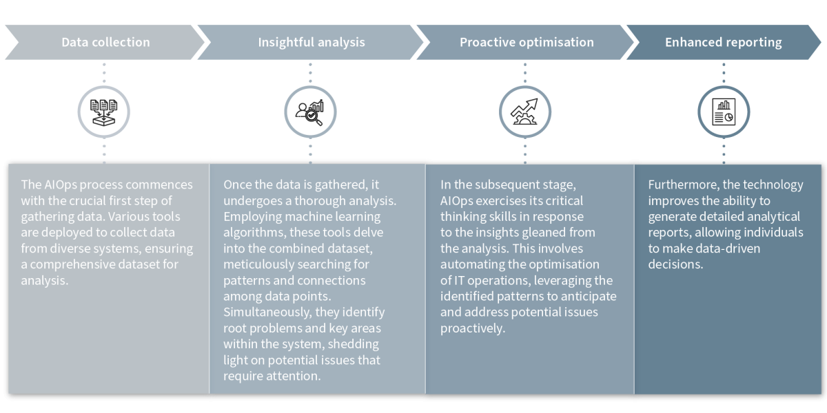 The Future of Insurance Figure 4