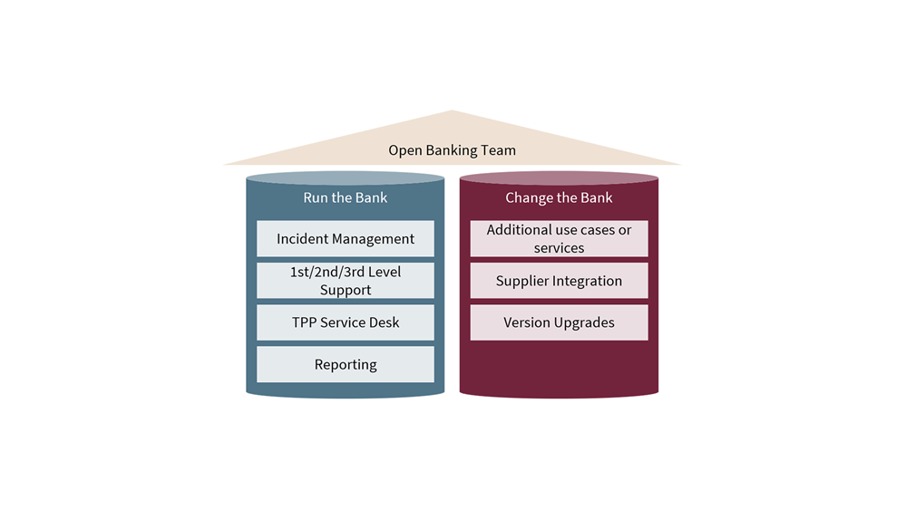 The Open Banking Operating Model 2