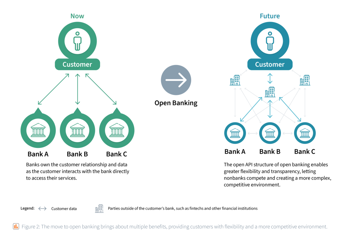 VB-Core Belief 3: Open Banking