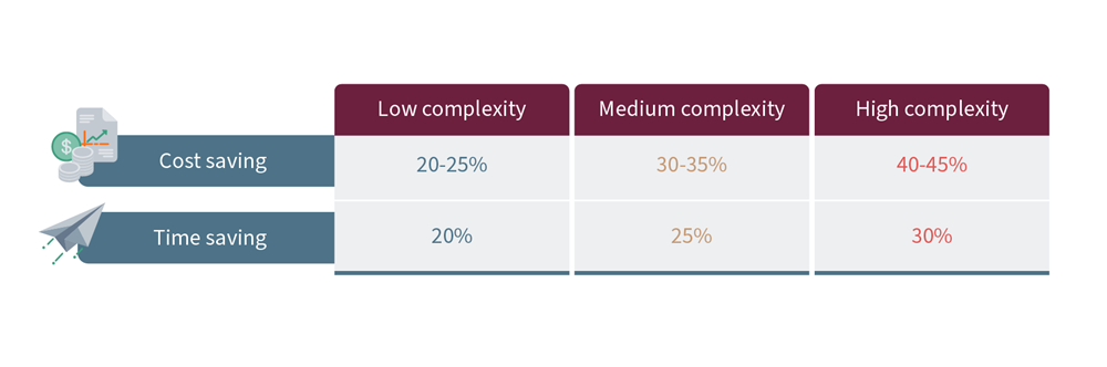 What can Australian mutual banks do 4