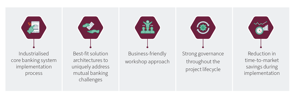 What can Australian mutual banks do 5