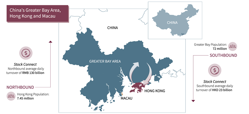 What this means for securities brokerages in Hong Kong and Mainland China 2