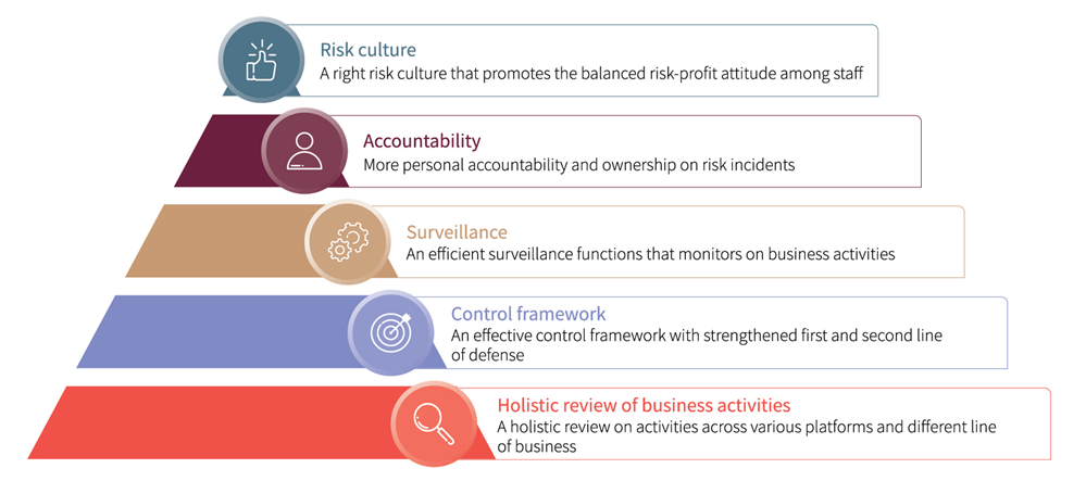 What this means for securities brokerages in Hong Kong and Mainland China 3