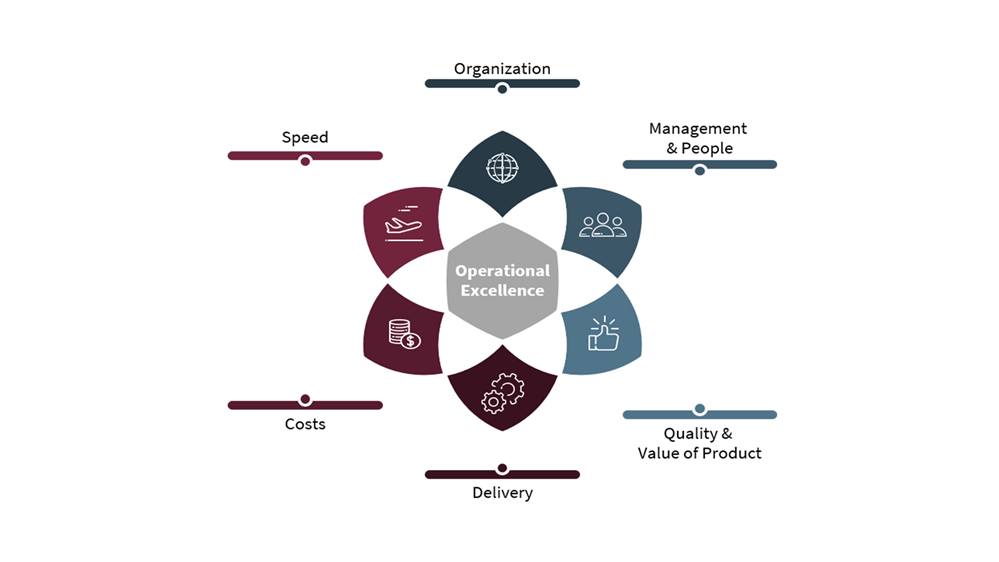 Why Operational Excellence Matters for the ILS Market 2
