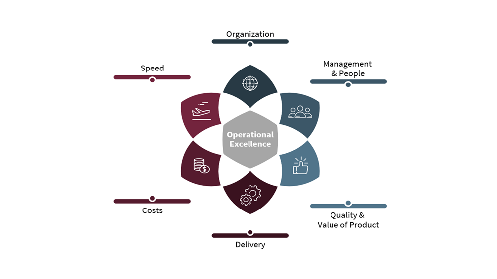 Why Operational Excellence Matters for the ILS Market 2