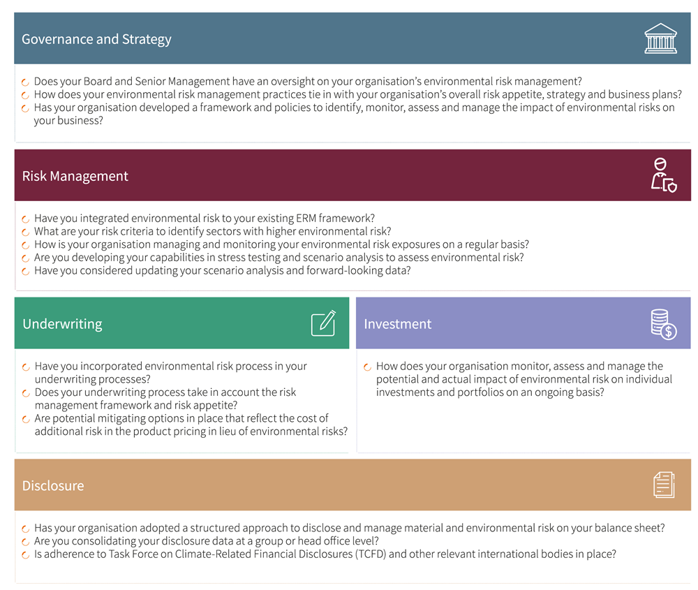 Environmental, Social & Corporate Governance in Insurance: Are you doing it right? 4