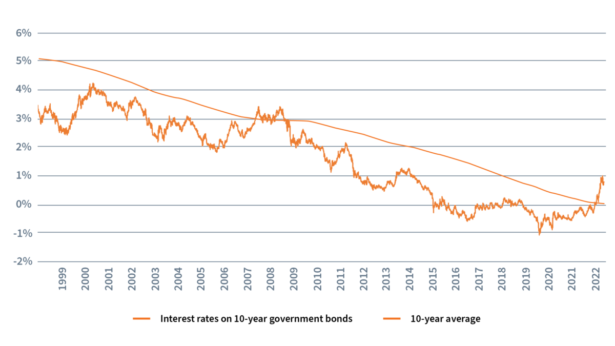 Bancassurance: The Implications of Interest Rate Developments for Insurances and Banks - 2