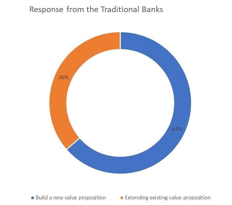 The Future of Banking as It Happens  3