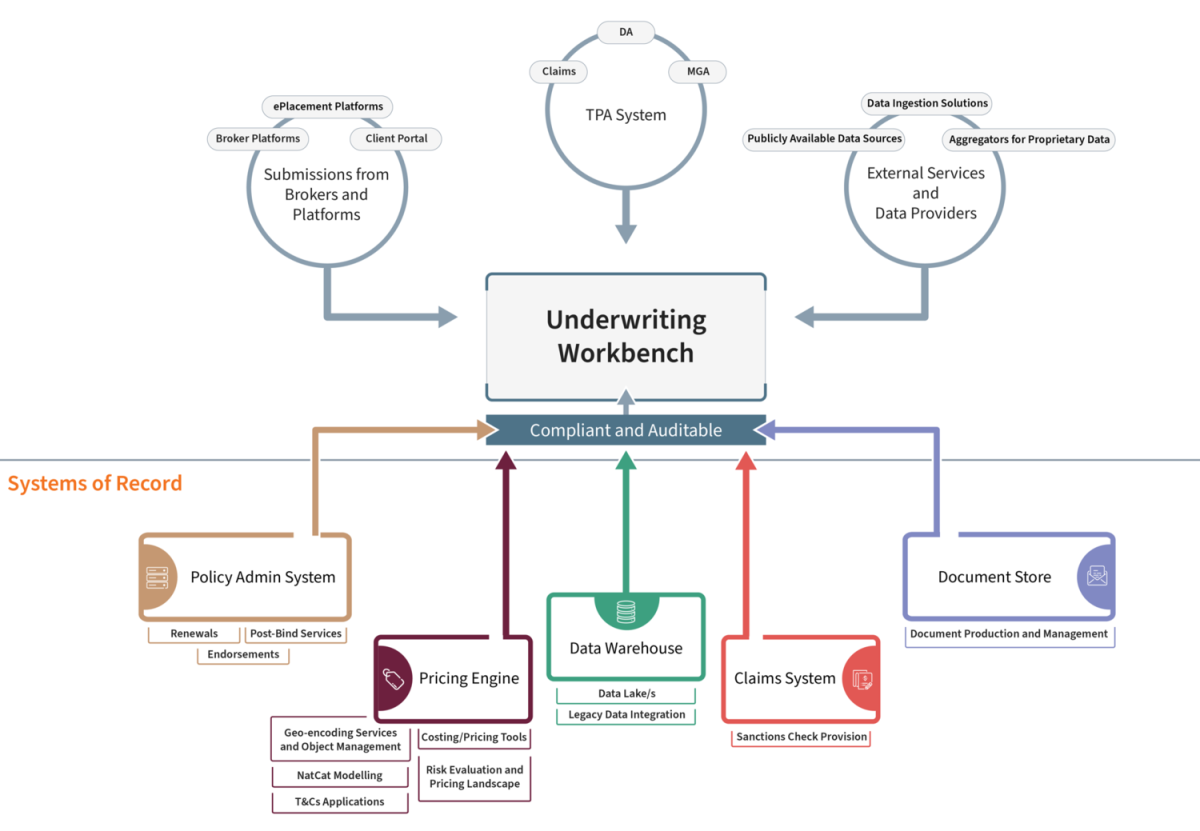 Transform to Survive – Are Underwriting Workbenches the Path to Portfolio-Driven Underwriters of the Future? - 2