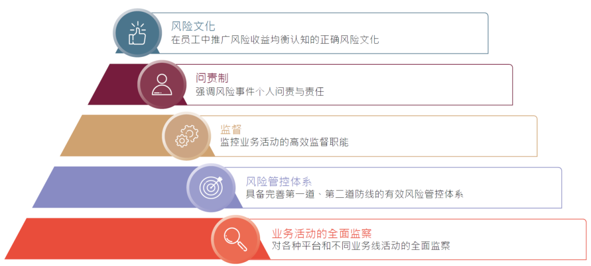 监管收紧：这对中国香港和内地的券商意味着什么 3