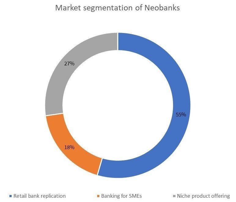 The Future of Banking as It Happens  1