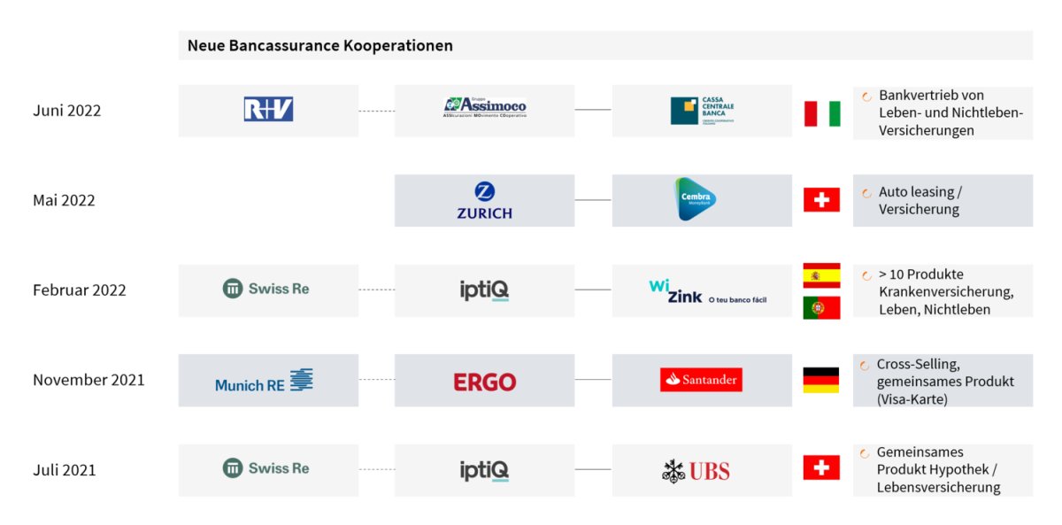 Banassuranceimage1