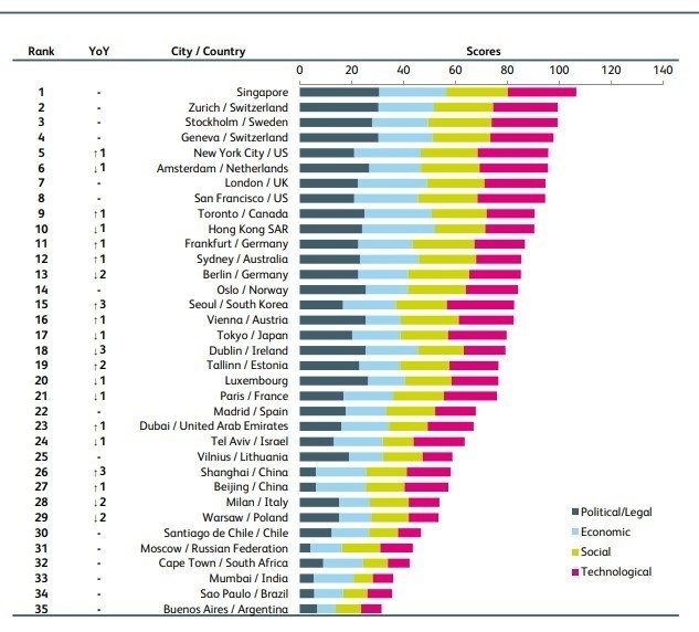 IFZ FinTech Study 2022: Insights into the Dynamics of Swiss FinTech Sector 3