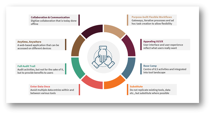 The Future of Collaboration for ILS Fund Managers  2