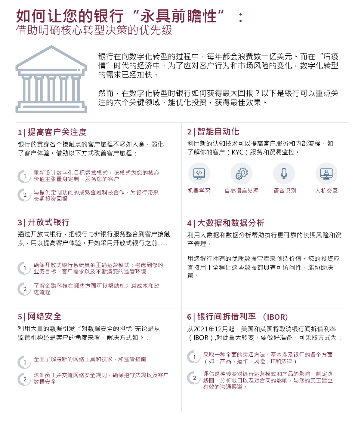 引领数字化转型： 利用优先级排序决定明确的核心转型，让您的银行永具前瞻性，掌握未来 2