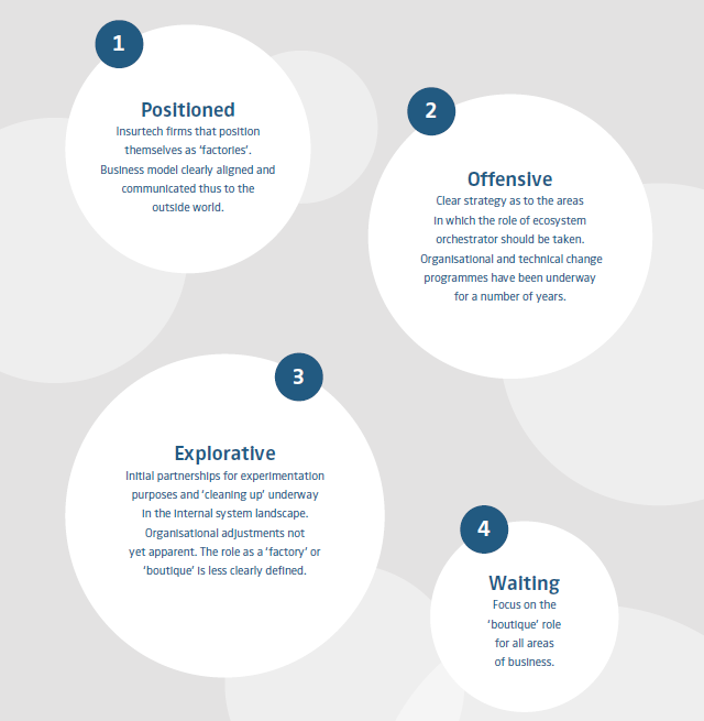 Insurance industry in upheaval – do you dare to take the leap into the future? 2