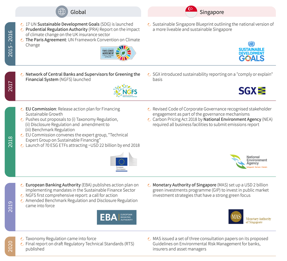 Environmental, Social & Corporate Governance in Insurance: Are you doing it right? 2