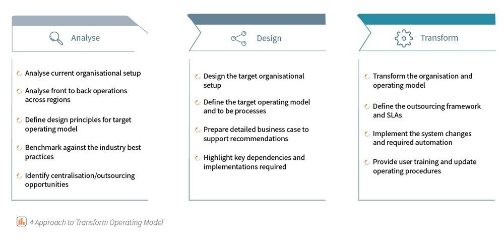The Work-from-Home Disruption: How do you innovate your operating model to thrive in the era of remote work 5