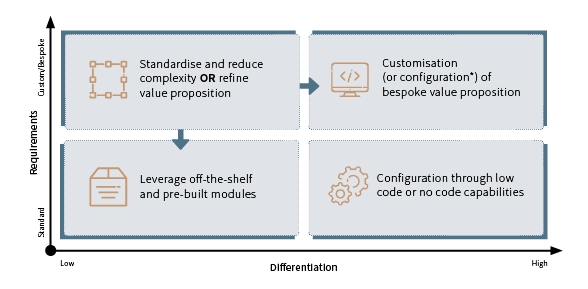 How to Implement the Right Underwriting Workbench – The Nuts and Bolts of Transforming Your Underwriting Operations 2