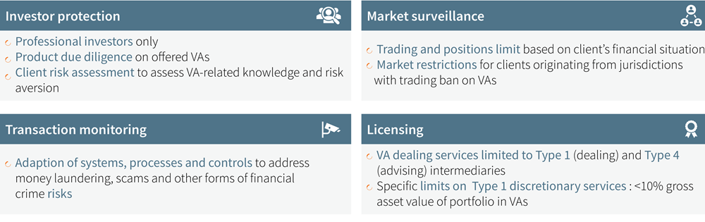 Regulatory and Operational Impacts of 2022 Virtual Assets Regime Circulars in Hong Kong 5