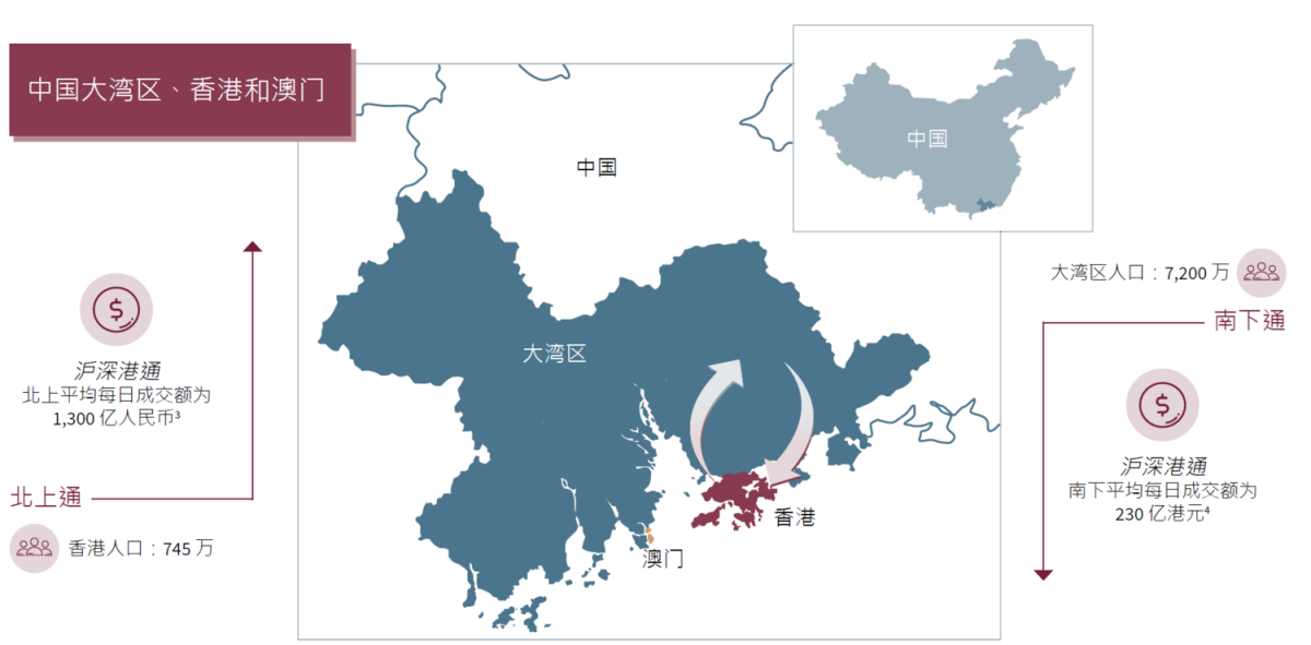 监管收紧：这对中国香港和内地的券商意味着什么 2