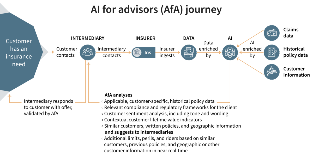 AI For Advisors High level process map v2 1