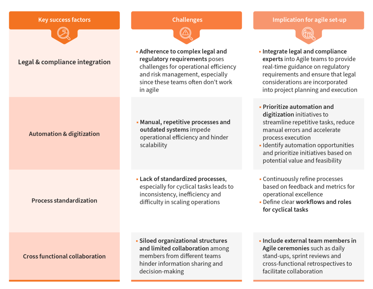 Agile Transformation Figures v2 1 Operational priorities