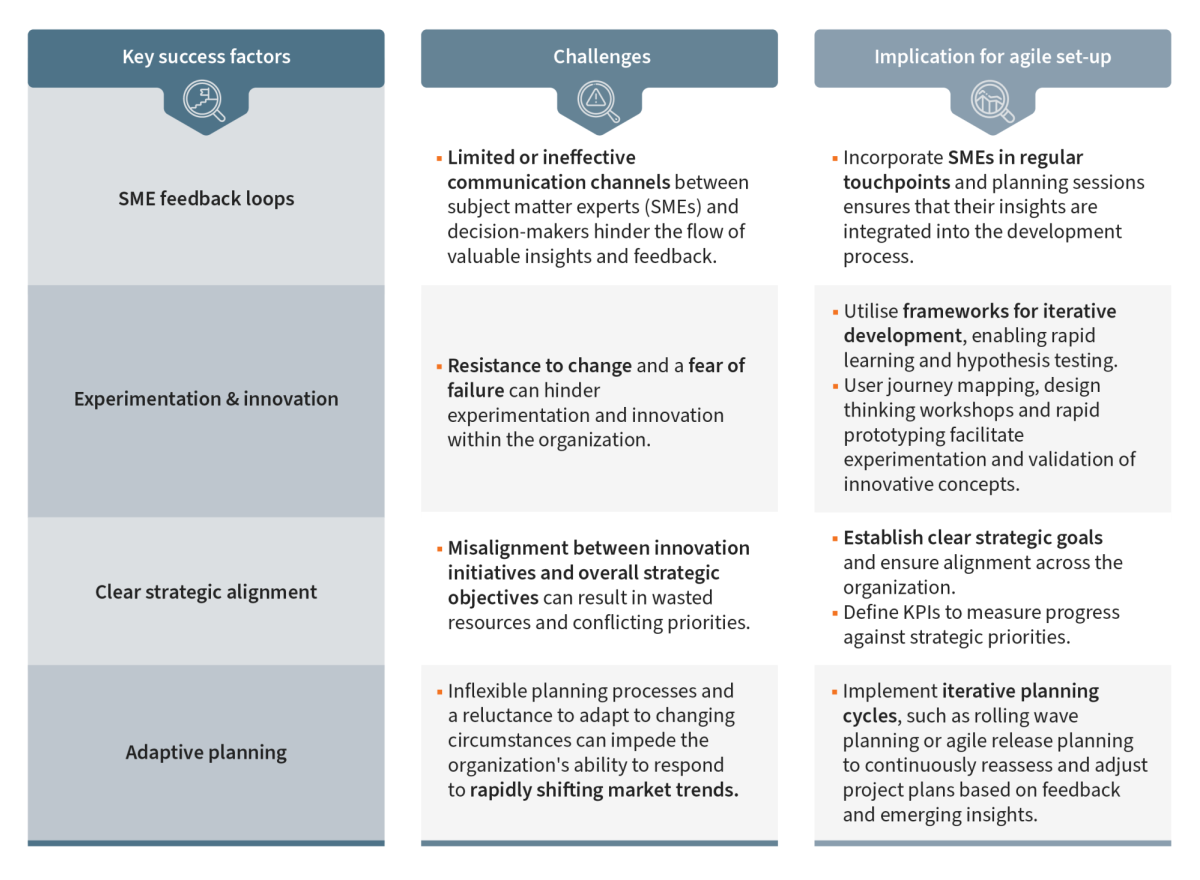 Agile Transformation Figures Innovation priorities 2
