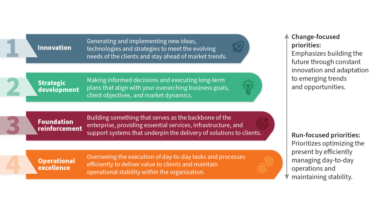 Agile Transformation Figures Organizational priorities 2