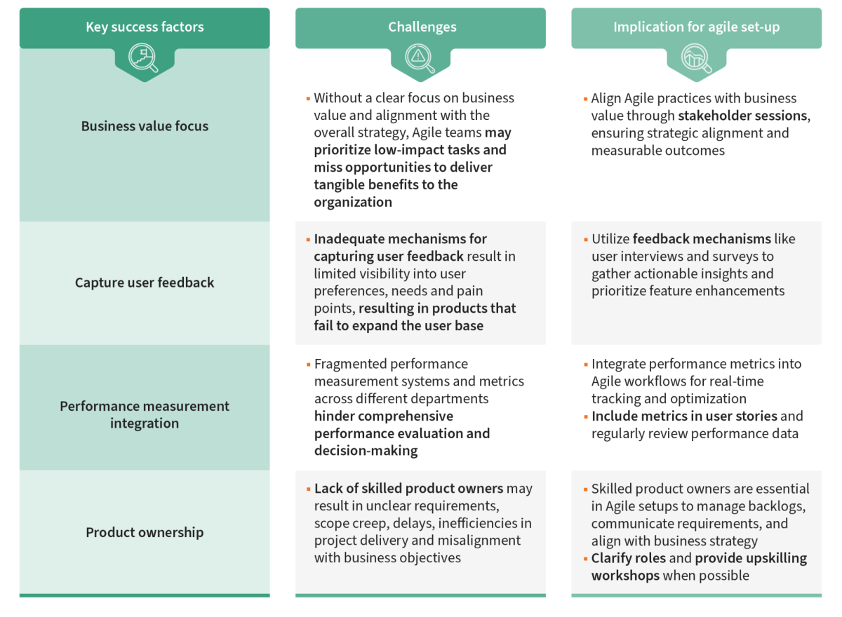 Agile Transformation Figures Strategic priorities 2