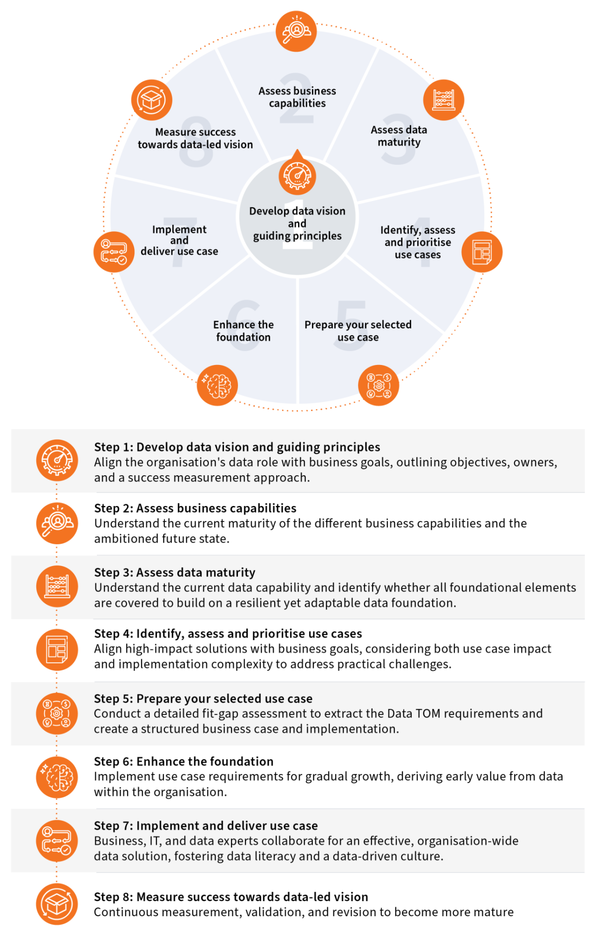 Data Led Insurer figures Value case driven approach 4