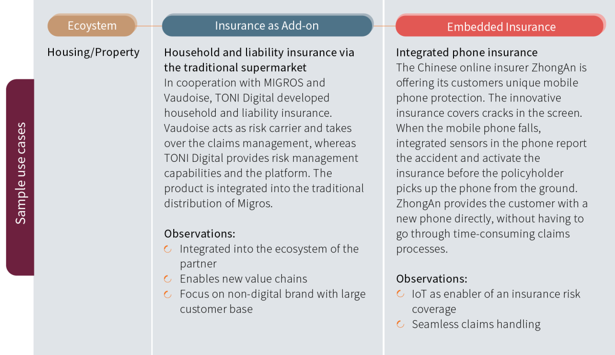 Embedded Insurance v2 Table 1