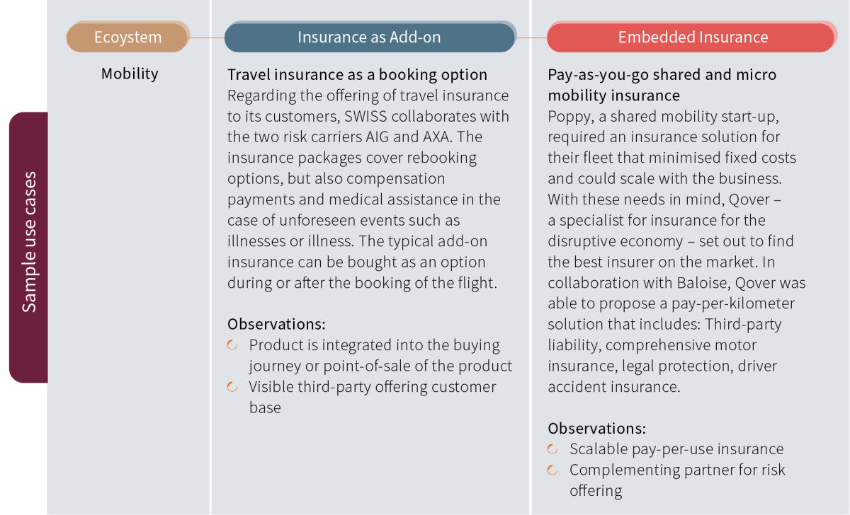 Embedded Insurance v2 Table 2